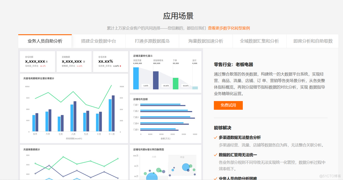 数据可视化panads课本例题 数据可视化分析教材_数据可视化panads课本例题_06