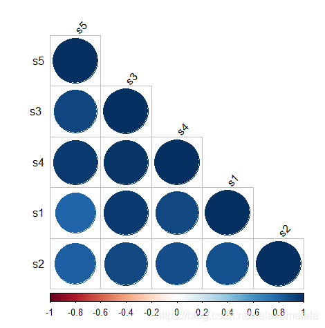 R语言热图添加信息 r语言怎么做热图_corrplot_12