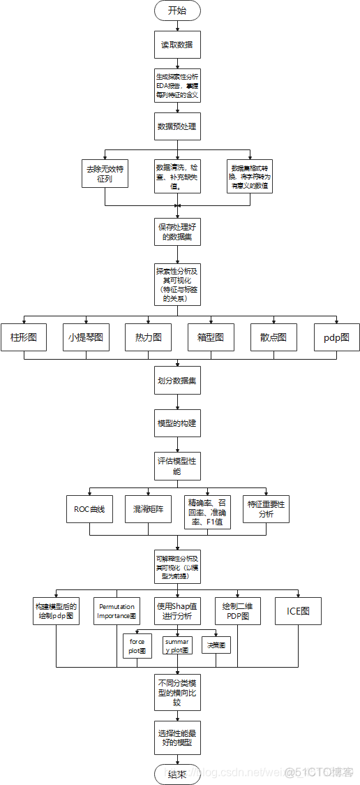 数据挖掘项目 数据挖掘项目实践_深度学习