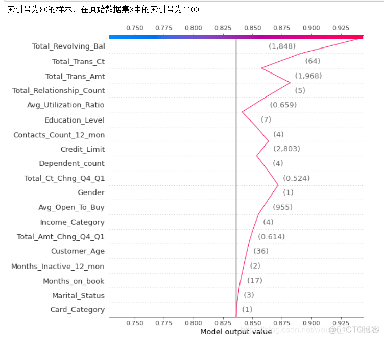 数据挖掘项目 数据挖掘项目实践_深度学习_56