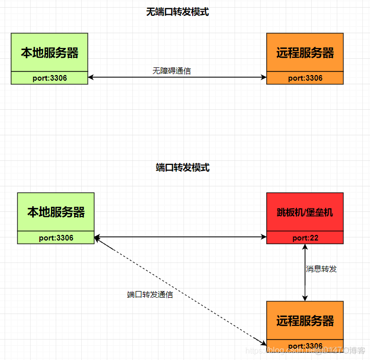 境外云服务器 境外云服务器 转发_境外云服务器