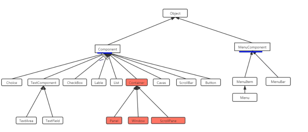 java图形界面同个框的选项怎么强行换行 java图形界面用什么编写_图形界面