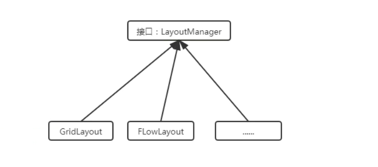 java图形界面同个框的选项怎么强行换行 java图形界面用什么编写_布局管理器_02