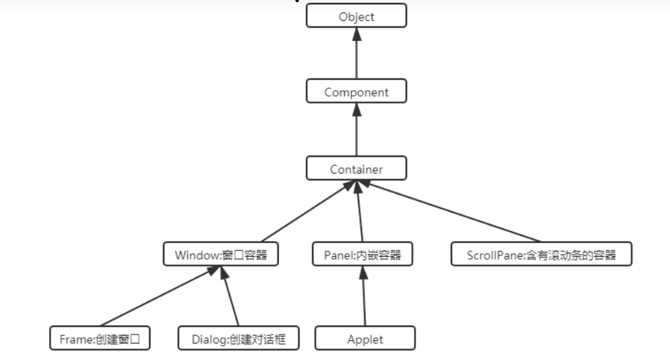 java图形界面同个框的选项怎么强行换行 java图形界面用什么编写_图形界面_03