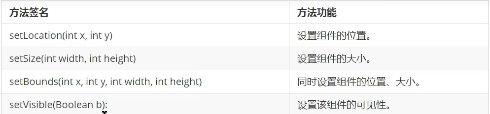 java图形界面同个框的选项怎么强行换行 java图形界面用什么编写_图形界面_04