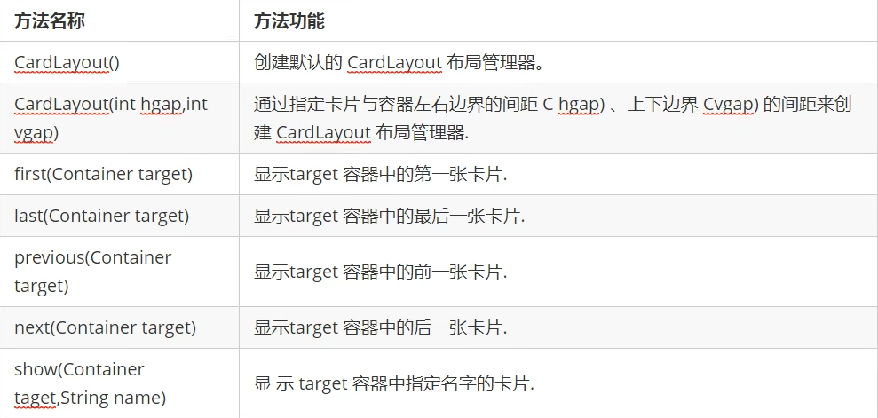 java图形界面同个框的选项怎么强行换行 java图形界面用什么编写_布局管理器_16