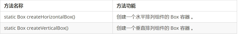 java图形界面同个框的选项怎么强行换行 java图形界面用什么编写_图形界面_20