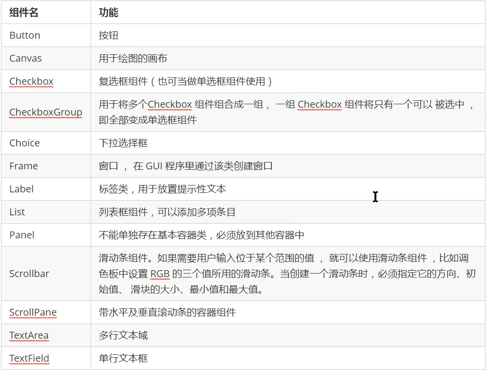 java图形界面同个框的选项怎么强行换行 java图形界面用什么编写_布局管理器_24