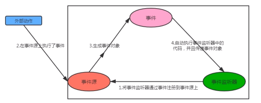 java图形界面同个框的选项怎么强行换行 java图形界面用什么编写_Layout_29