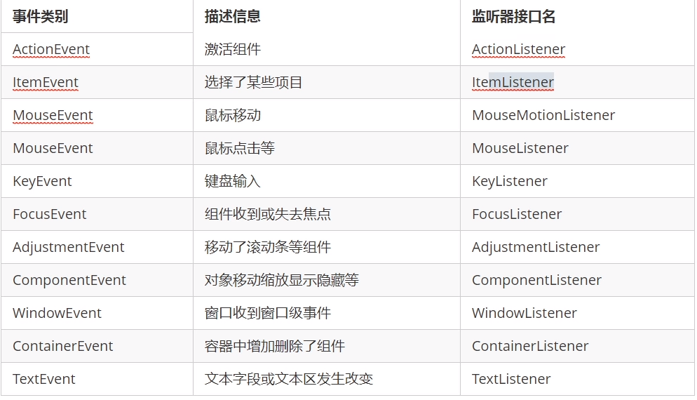 java图形界面同个框的选项怎么强行换行 java图形界面用什么编写_Layout_32