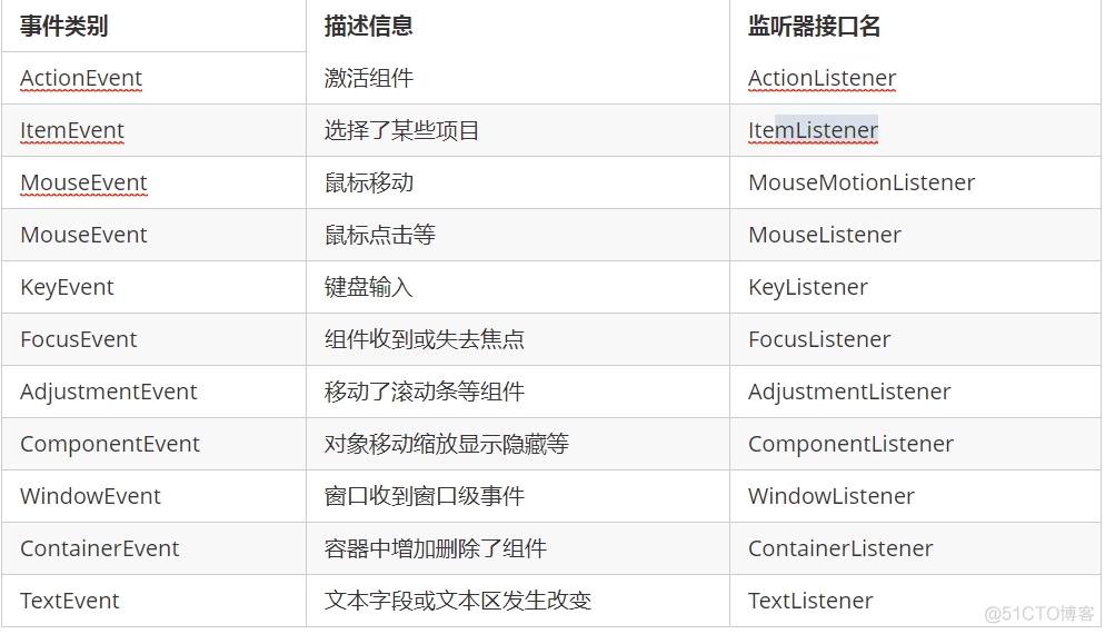 java图形界面同个框的选项怎么强行换行 java图形界面用什么编写_图形界面_32