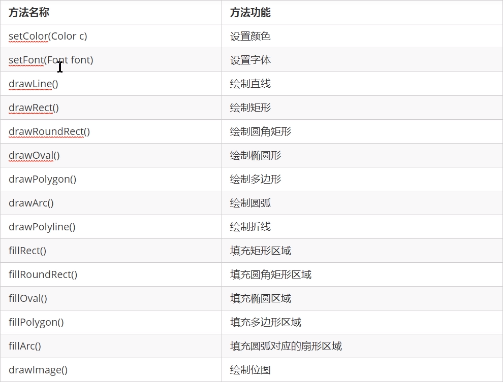 java图形界面同个框的选项怎么强行换行 java图形界面用什么编写_Layout_35