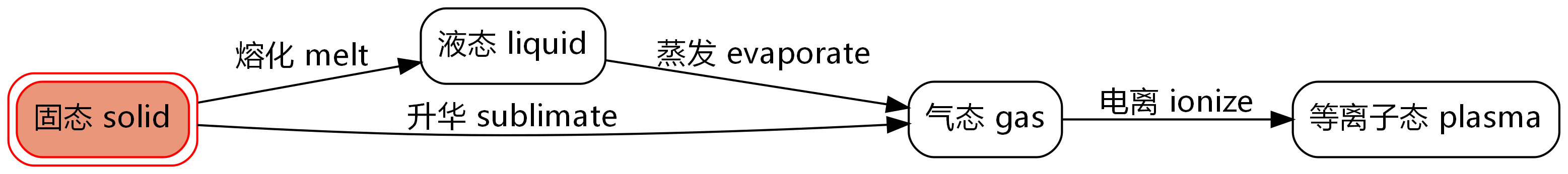 状态机转移python 状态机 transition_Machine_02