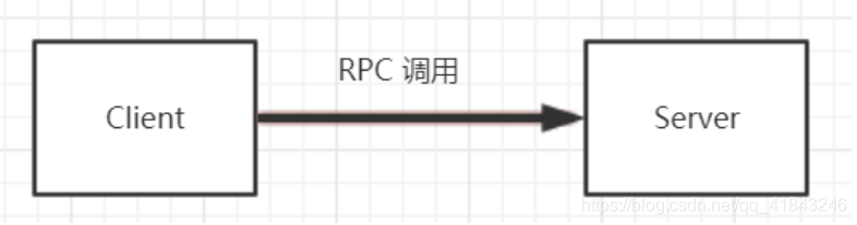 分布式架构部署 分布式的架构_分布式_05