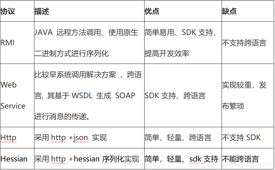 分布式架构部署 分布式的架构_分布式_06