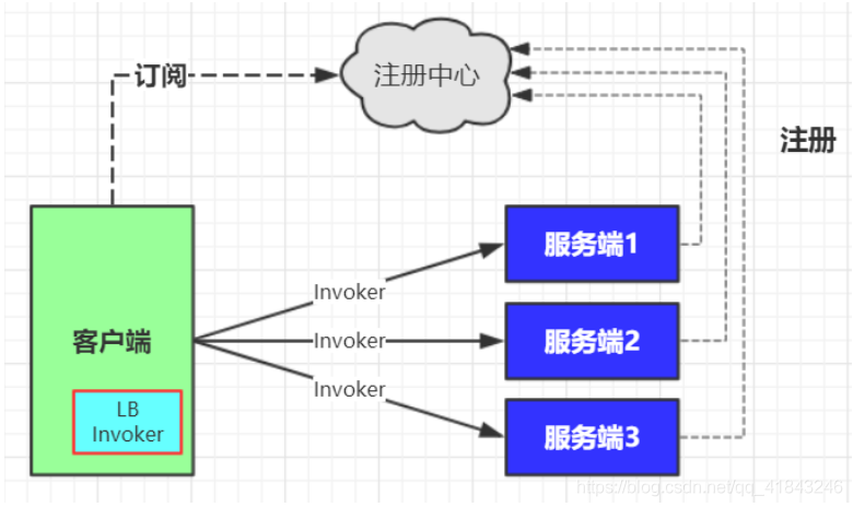 分布式架构部署 分布式的架构_java_10