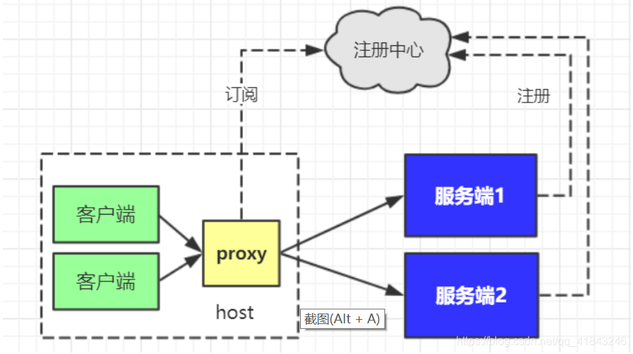 分布式架构部署 分布式的架构_java_11