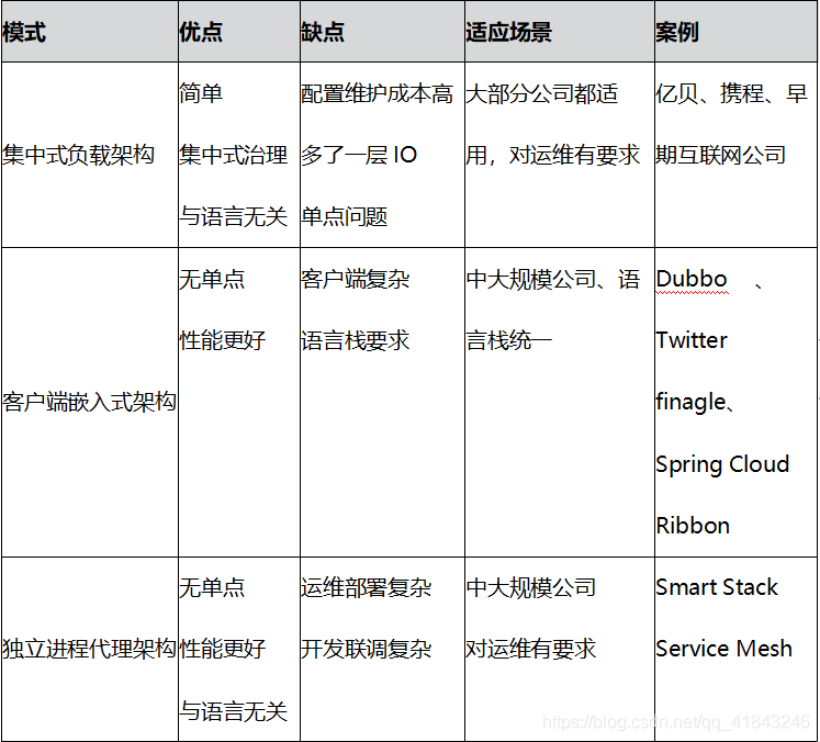 分布式架构部署 分布式的架构_分布式_12