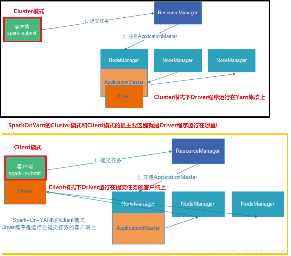 spark环境搭建 spark环境搭建截图_spark