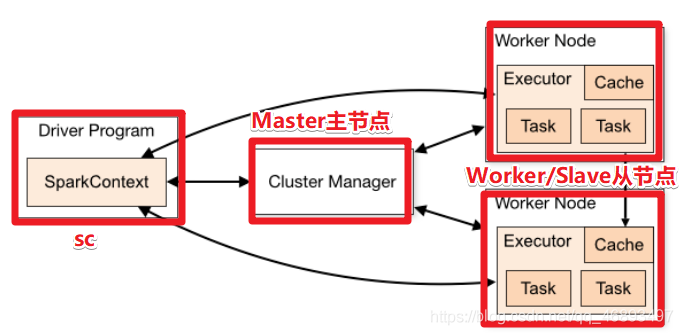 spark环境搭建 spark环境搭建截图_spark环境搭建_05