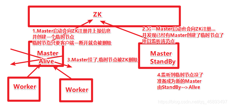 spark环境搭建 spark环境搭建截图_hdfs_08