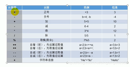 java做除法怎么不保留小数? java中除法怎么表示_编程语言