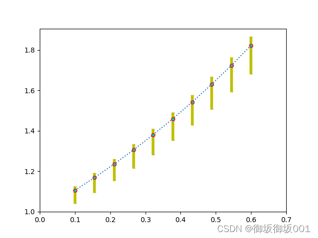 python画误差棒 sigmaplot误差棒怎么做_非对称