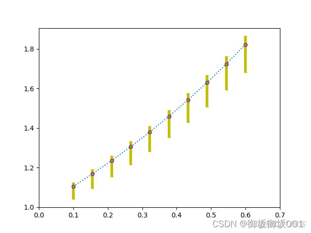 python画误差棒 sigmaplot误差棒怎么做_ico