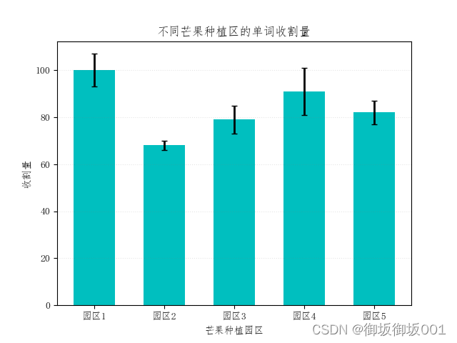 python画误差棒 sigmaplot误差棒怎么做_python画误差棒_02