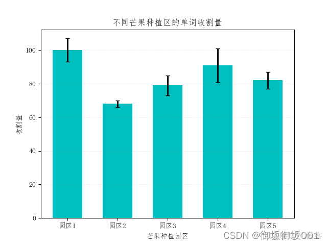 python画误差棒 sigmaplot误差棒怎么做_柱状图_02