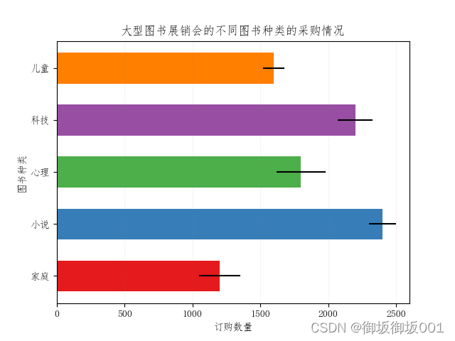 python画误差棒 sigmaplot误差棒怎么做_python_03