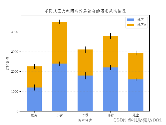 python画误差棒 sigmaplot误差棒怎么做_python画误差棒_05