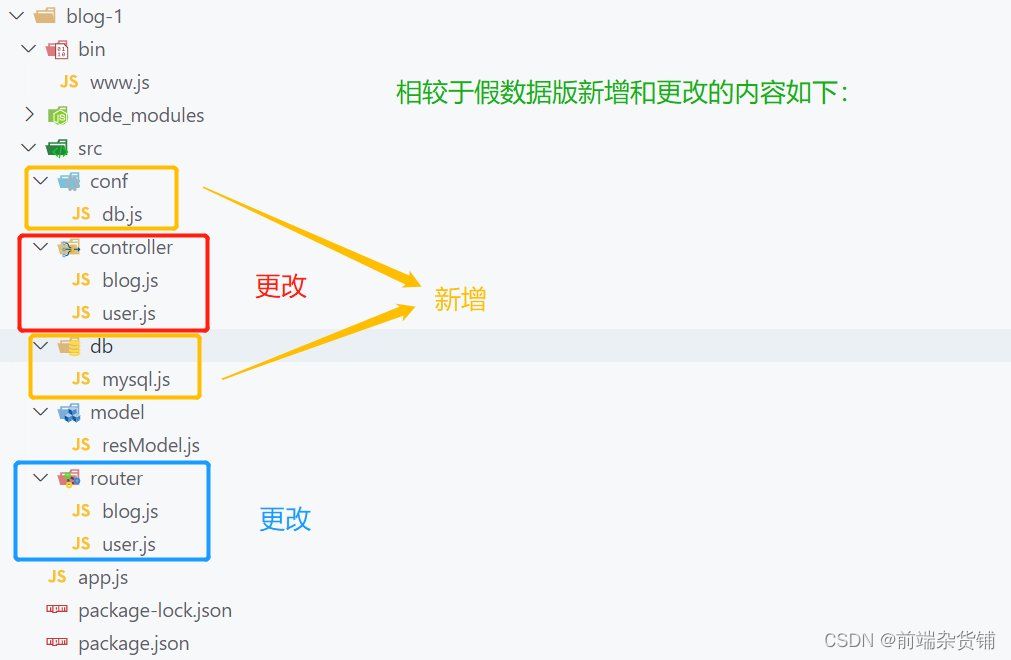 node.js开发api Node.js开发实战_mysql_04