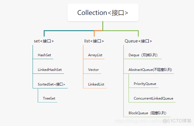 java毕业设计中数据流图应该在哪里加 java 图 数据结构_java毕业设计中数据流图应该在哪里加