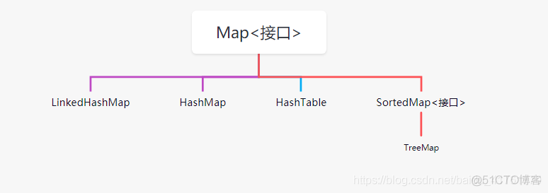 java毕业设计中数据流图应该在哪里加 java 图 数据结构_Java_02