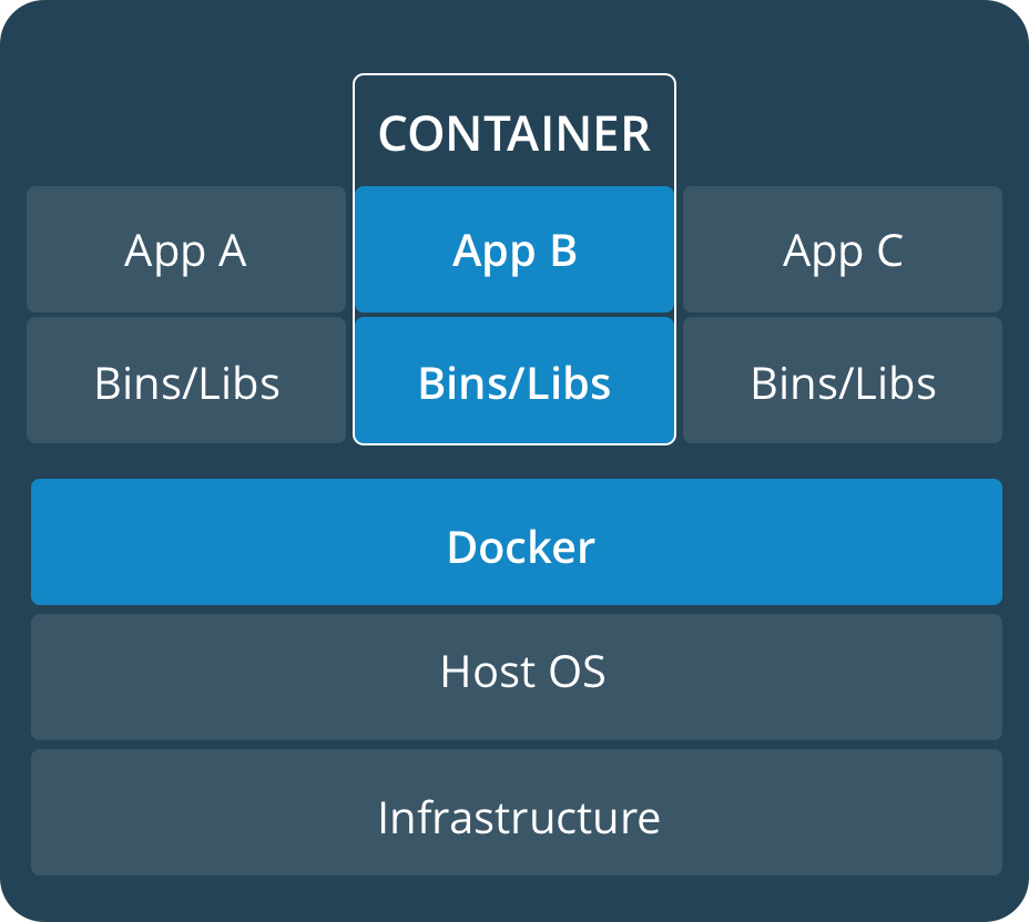 docker cgroup namespace docker cgroup namespace 三大_文件系统