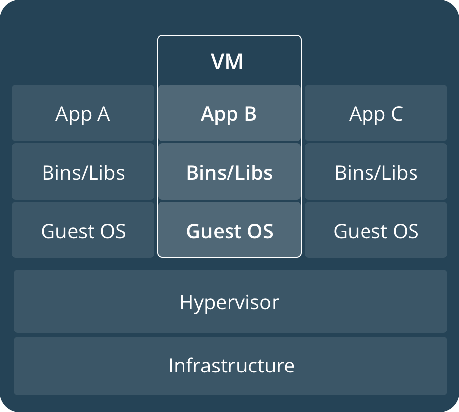 docker cgroup namespace docker cgroup namespace 三大_文件系统_02