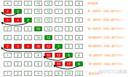 java 商品类别管理 java商品排序_java_07