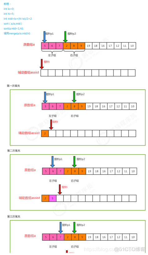 java 商品类别管理 java商品排序_java_12