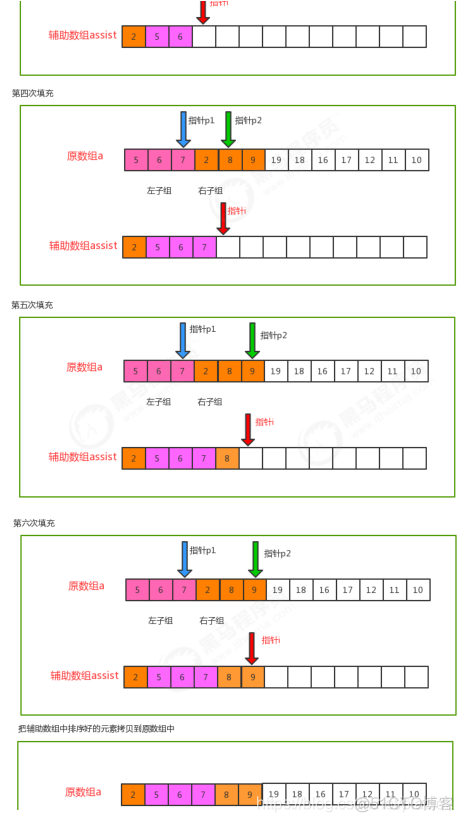 java 商品类别管理 java商品排序_java 商品类别管理_13