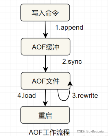 redis存值并且设置有效期 redis设置永久有效_java