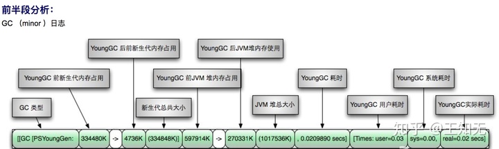 java启动指定日志路径 java打开jvm日志追踪_java启动指定日志路径_02