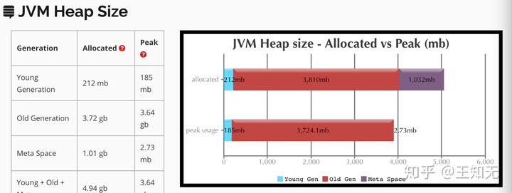 java启动指定日志路径 java打开jvm日志追踪_如何开启jvm日志_06