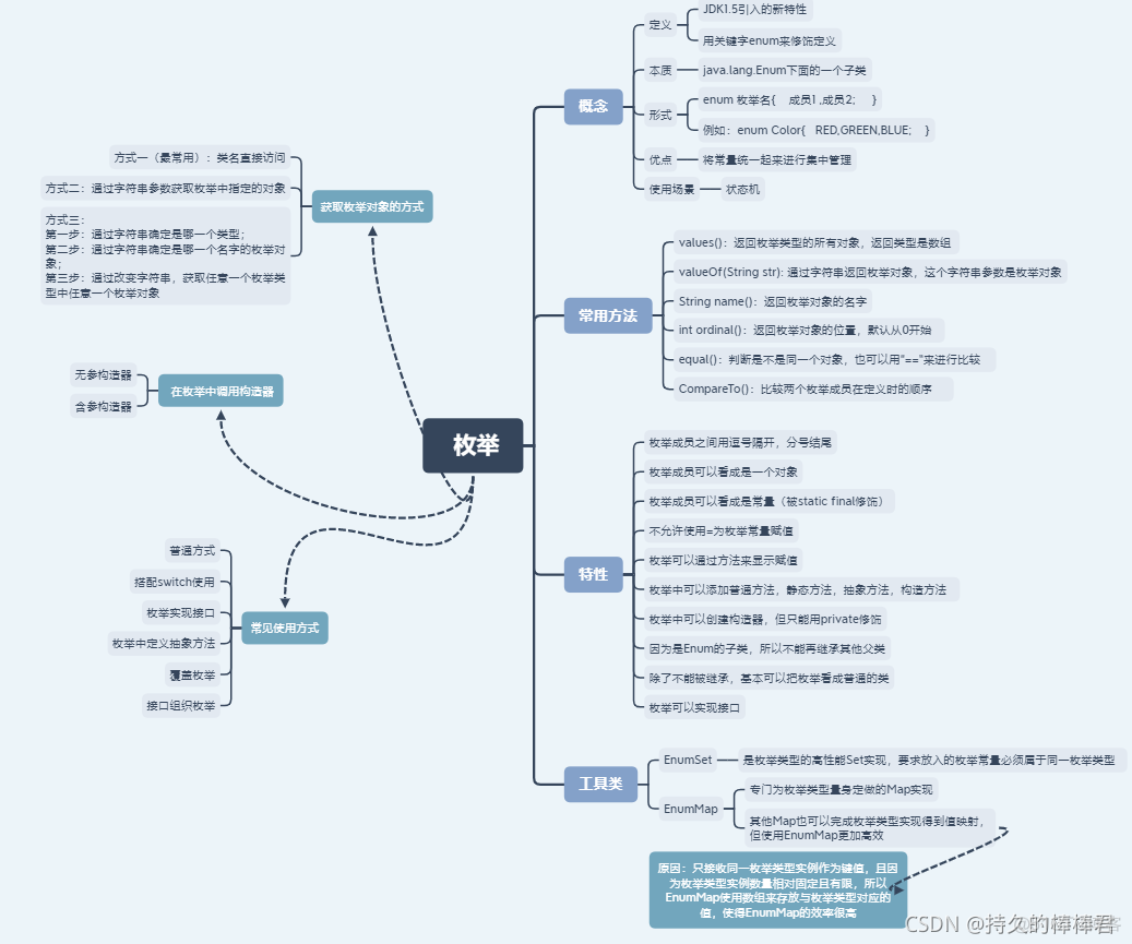 java 定义枚举 报错 java定义枚举之间的关系_构造器