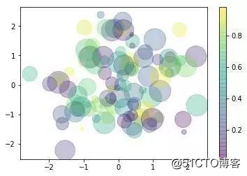 python matplotlib 散点图 matplotlib绘制散点图_数据_06