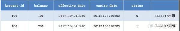 mysql千万级数据解决方案 mysql处理千万级数据_字段_05