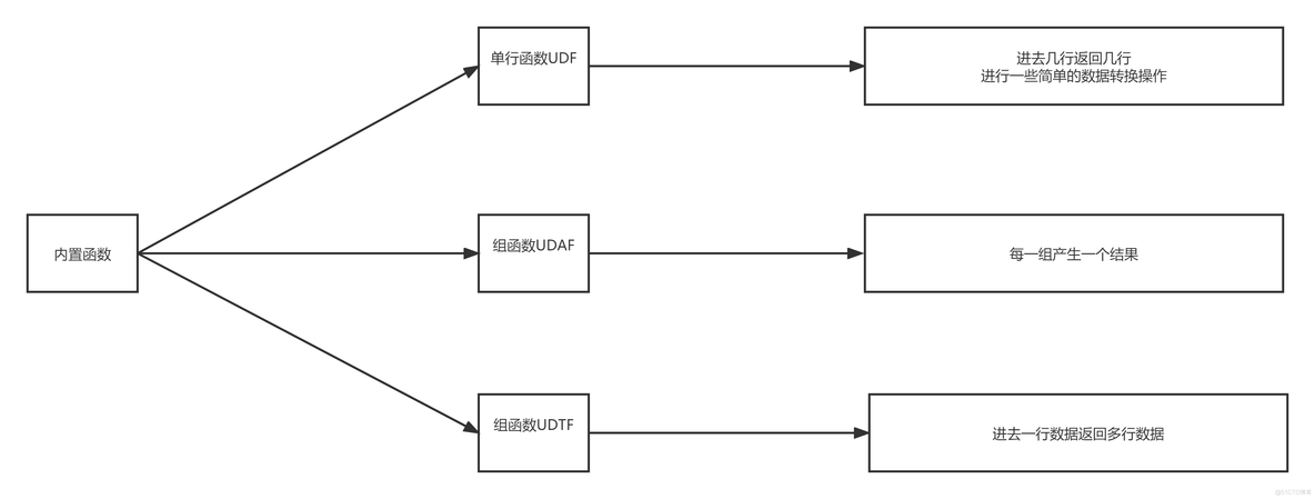 hive列转行 hive列转行如何排序_表名_02