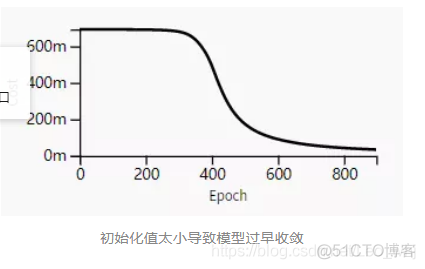 一文看懂如何初始化神经网络 神经网络初始化方法_初始化_09