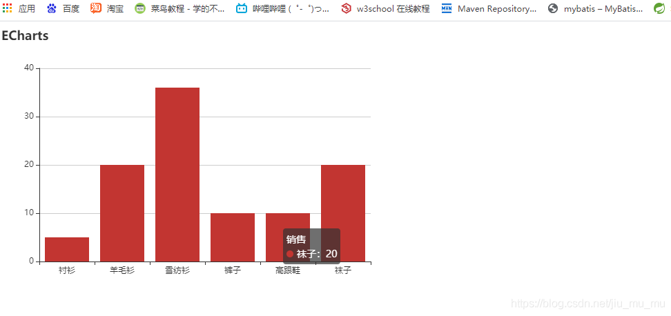 基于hadoop的大数据技术综合实训 hadoop大数据项目实训_基于hadoop的大数据技术综合实训_40