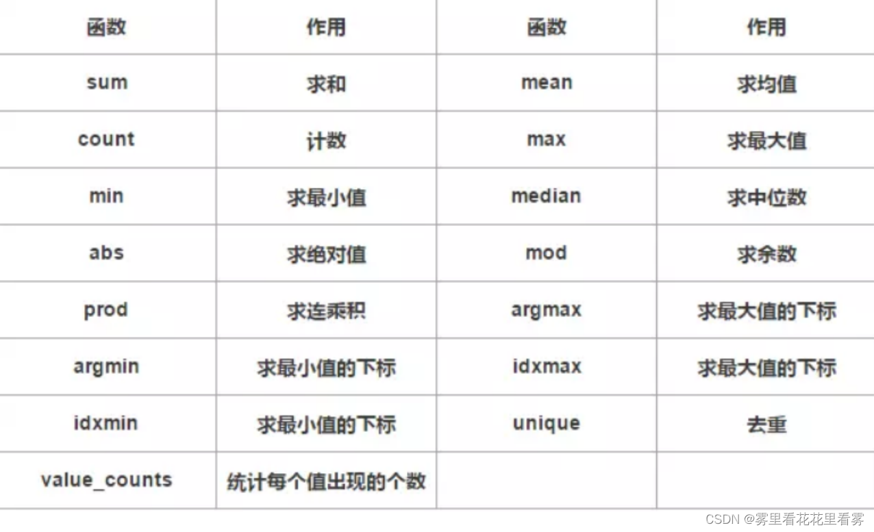 annconda如何更新python版本 anaconda升级pandas_深度学习_40